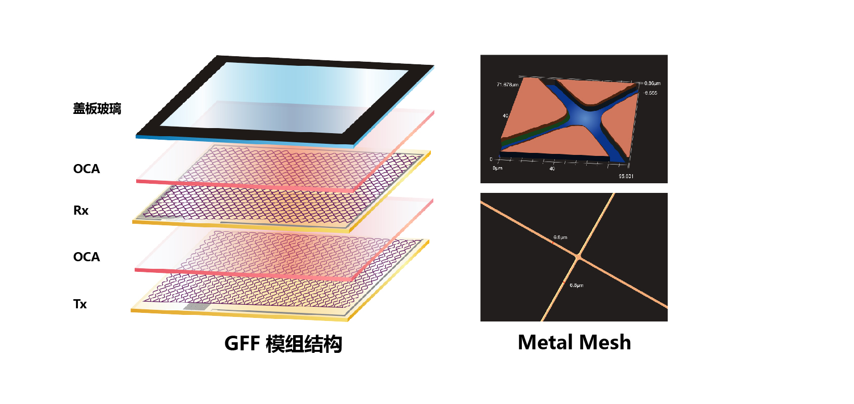 Metal Mesh超细线路技术