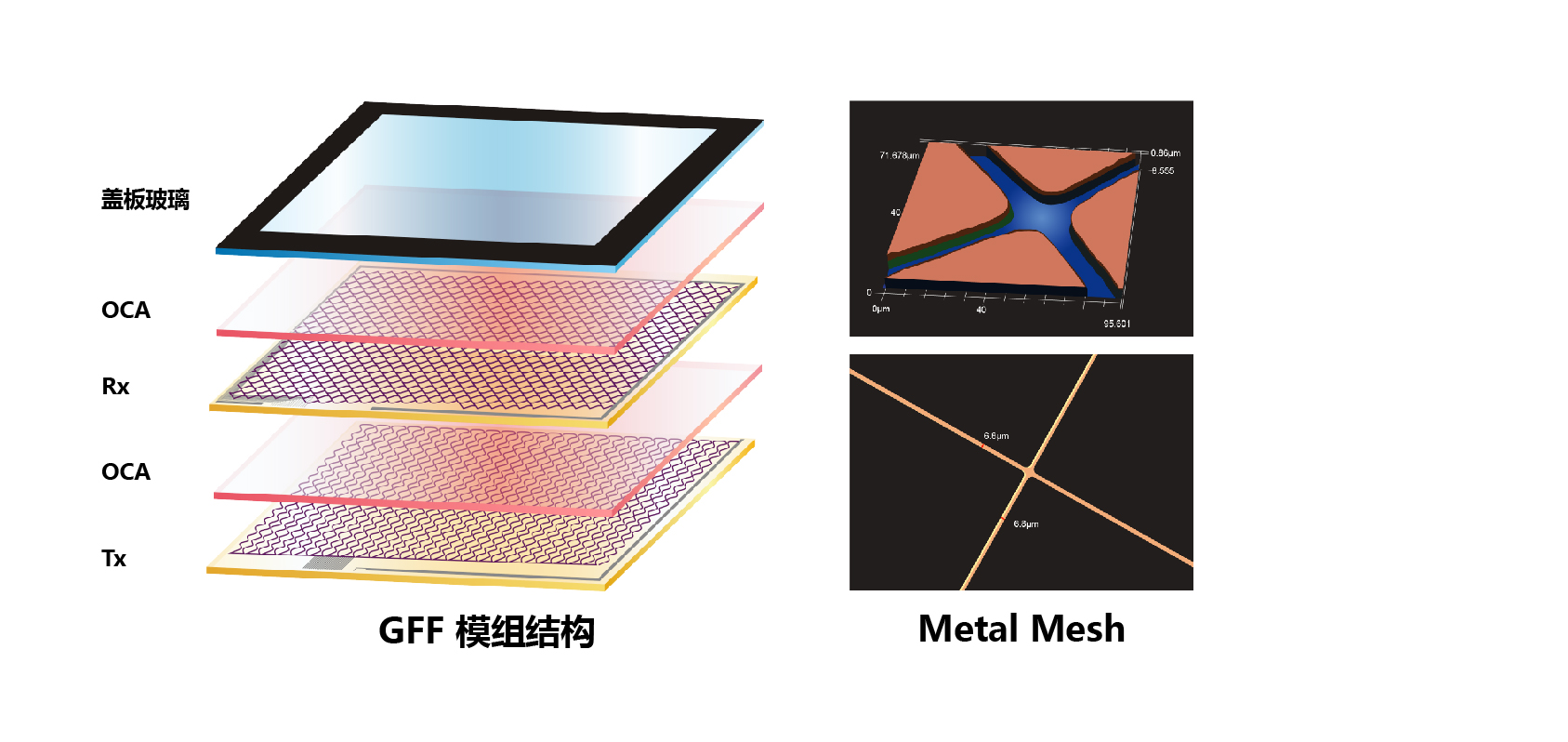 Metal Mesh Ultra-fine Circuit Technology